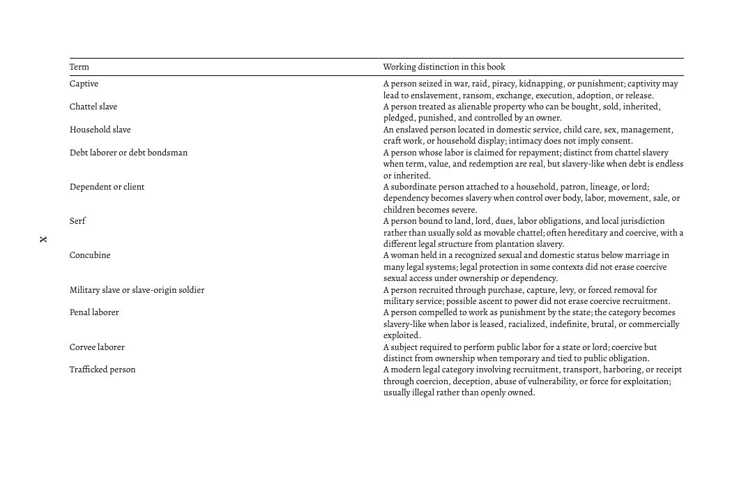 Landscape terminology table with repeated headers